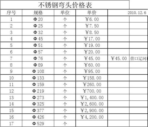 不銹鋼彎頭價格表 不銹鋼彎頭價格表